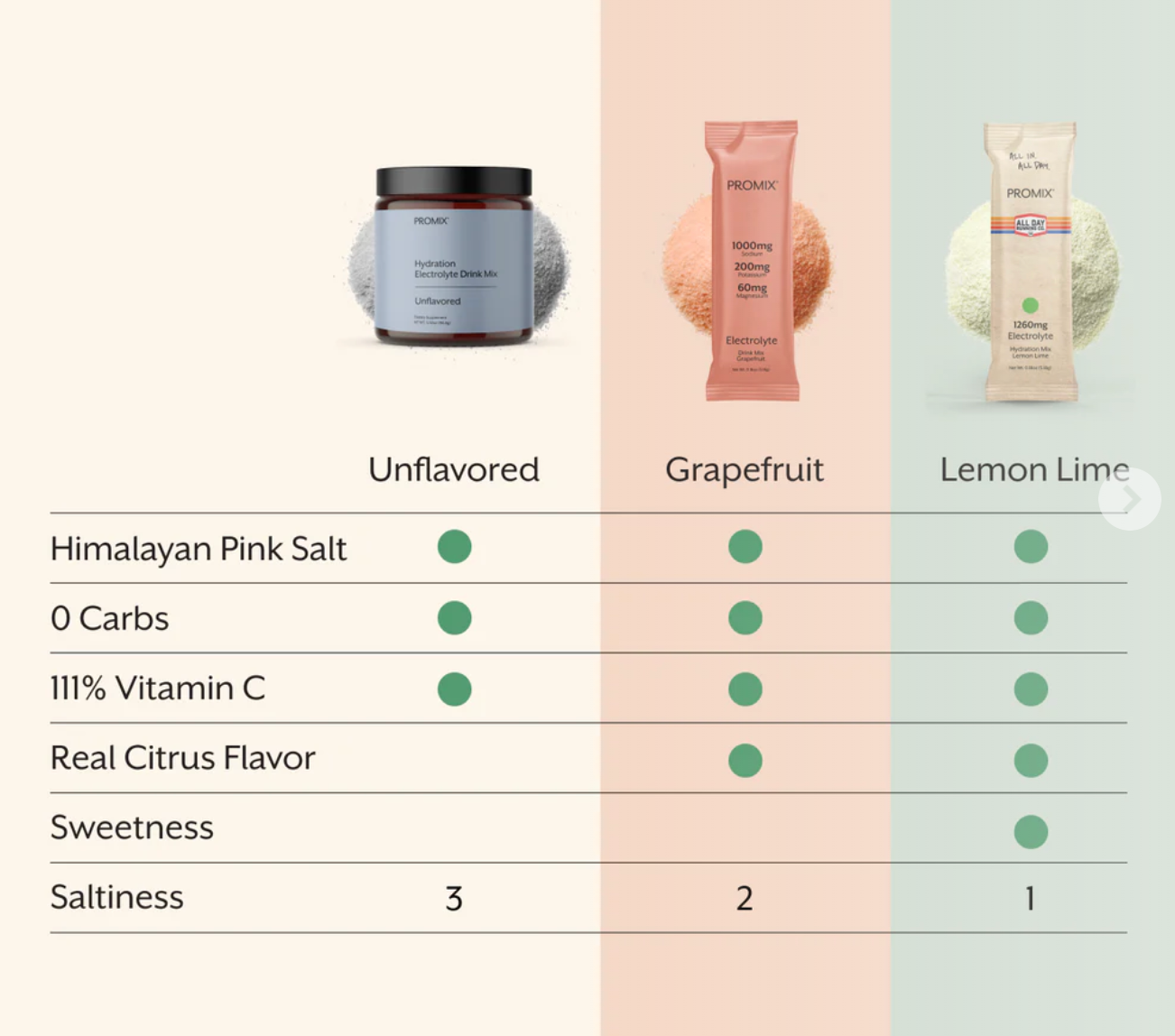 Electrolyte Drink Mix: Grapefruit / 30 Single Sticks