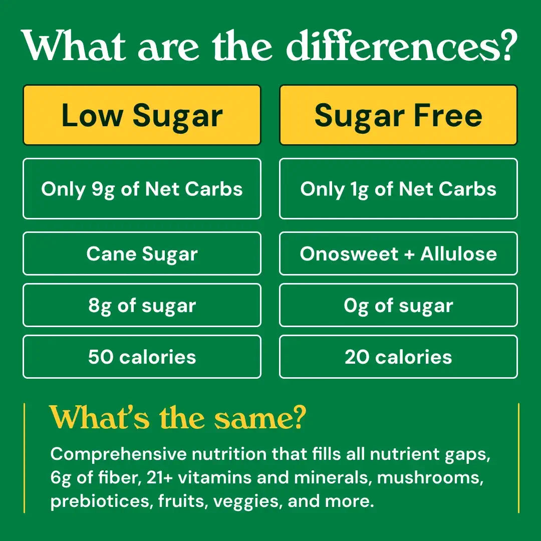 Gruns Adult Gummies | Low Sugar