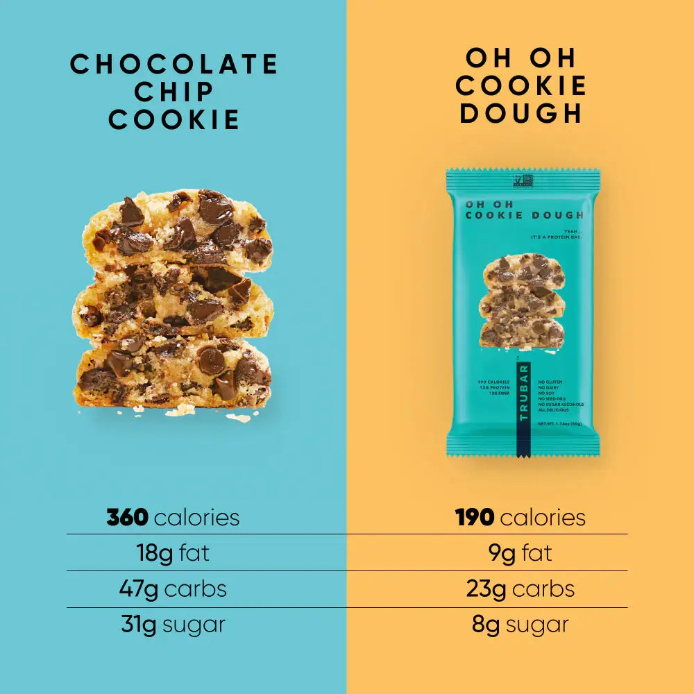 Oh Oh Cookie Dough