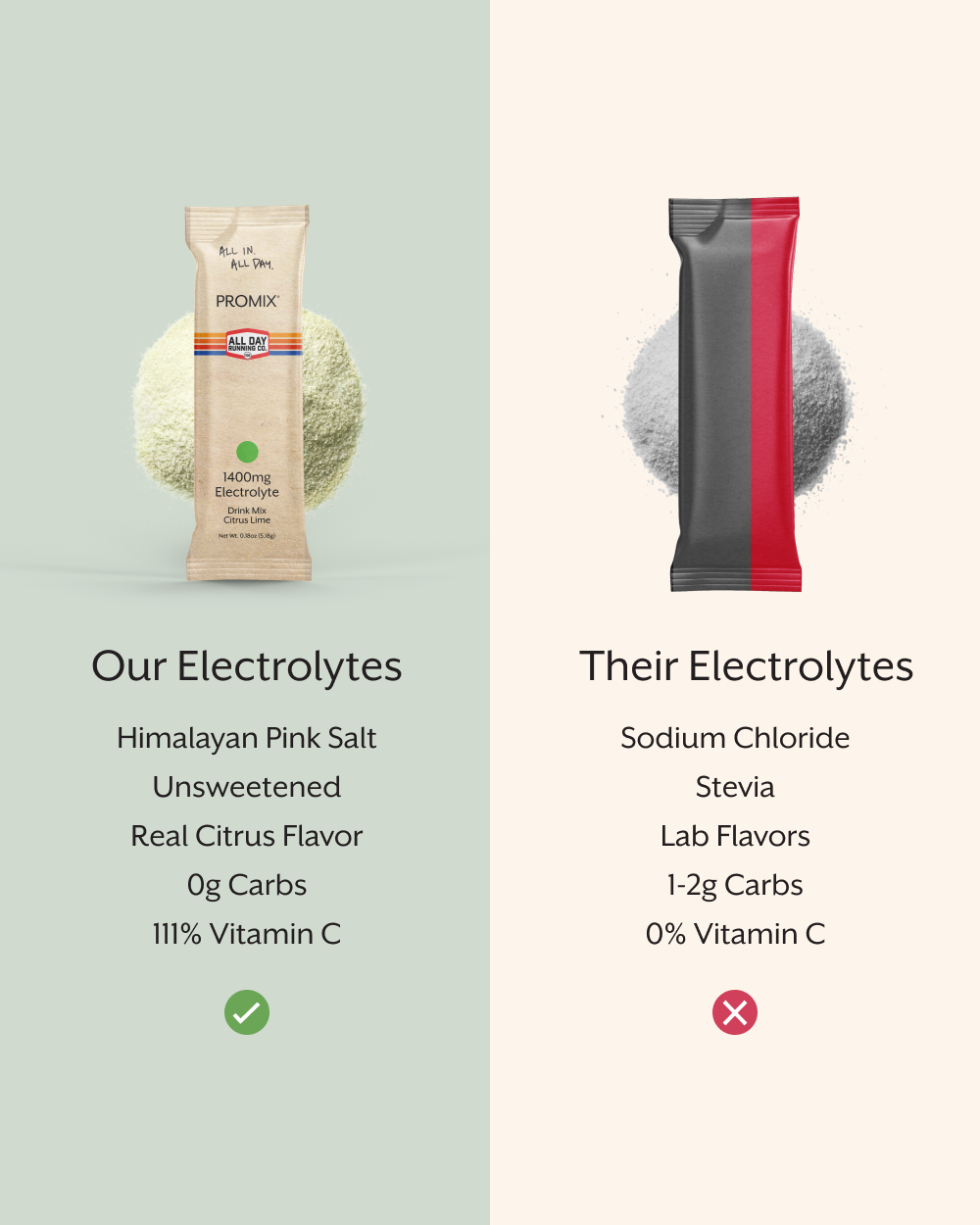 Lemon Lime Electrolyte Drink Mix: 30 Single Sticks