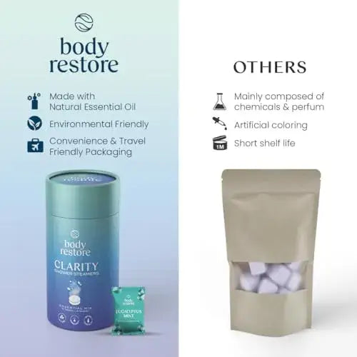 Body Restore Shower Steamer Aromatherapy Tube Pack of 6 : Citrus